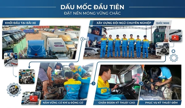 Đặt Nền Móng Vững Chắc